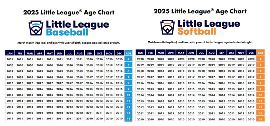 2025 Little League Age Chart